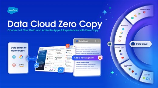 Data Cloud Zero Copy