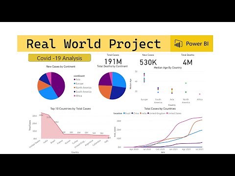 Covid 19 Data Analysis | Real World Project | Power BI