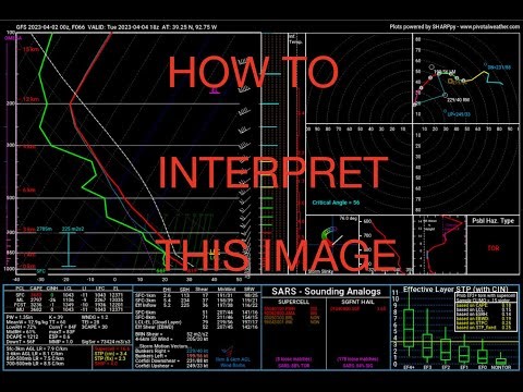 The Guide to Understanding Skew-Ts