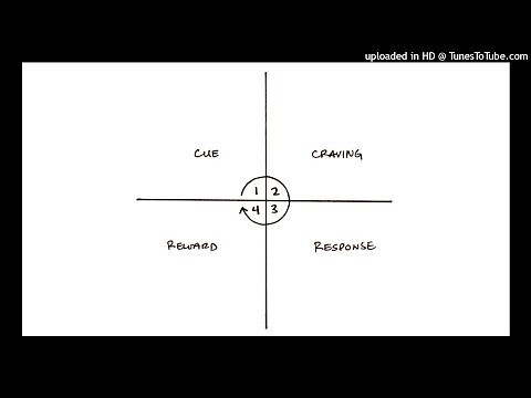 Atomic Habits | Bonus Chapter 1: How to Apply These Ideas to Parenting