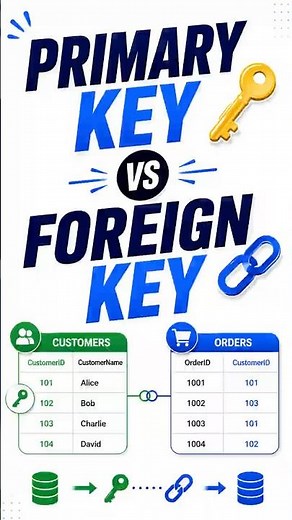 Primary Key vs Foreign Key in SQL #sql #sqlforbeginners #sqlinterviewquestions