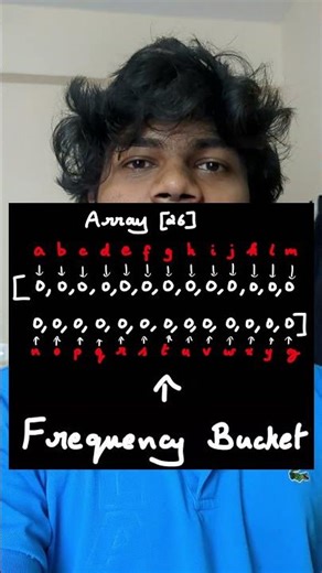 Junior vs. Senior: Valid Anagram Solution #dsa #coding #FAANG #shorts #leetcode #java