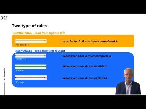 Declarative process modeling - simplified rules design