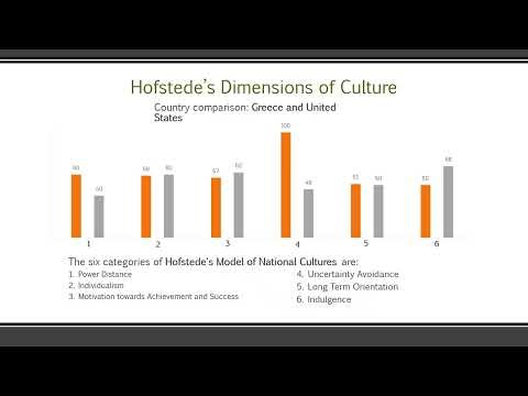 Greek Culture Overview - Ellen Bell