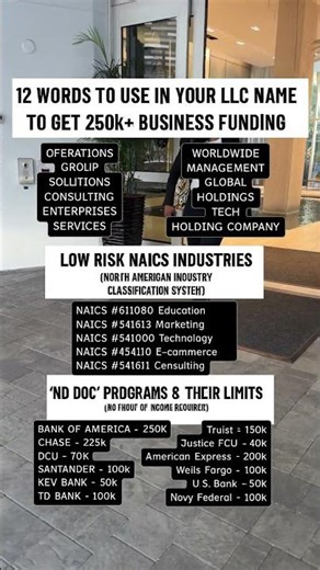 The Exact LLC Names That Qualify for $250K+ Funding #businessfunding #credit