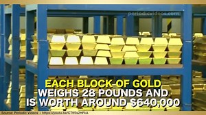 Which vault would you hold your gold in? Leave your comments below. | American Bullion, Inc.