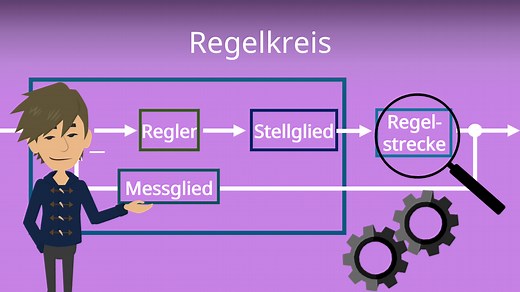 Regelkreis Beispiel