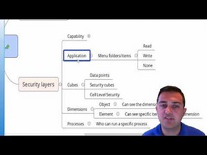TM1/PlanningAnalytics Security Administration Training