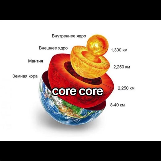 Exploring the Core: Sounds and Influences