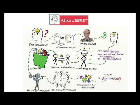 Les intelligences multiples pour mieux apprendre et mieux communiquer - Atika Lebret