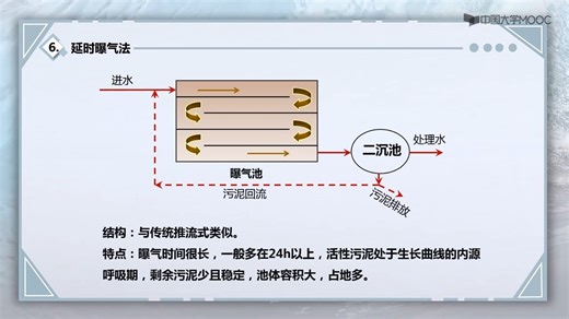 水污染控制工程01-活性污泥法运行方式（2）