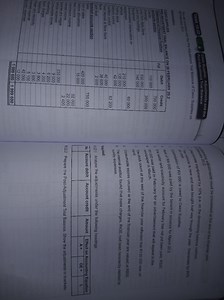 You are provided with the Pre-Adjustment Trial Balance of Caxio... | Filo