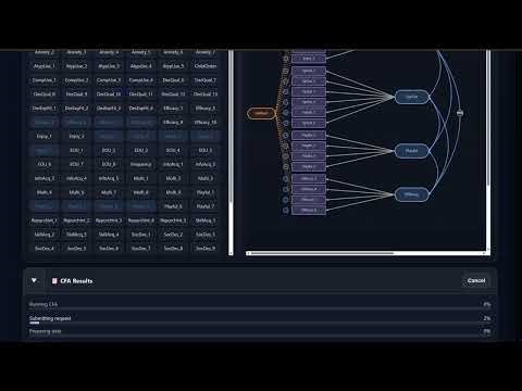 SEMwise: CFA method bias