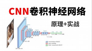 从入门到精通CNN？计算机博士带你1小时吃透核心框架与代码实战，全程通俗易懂！