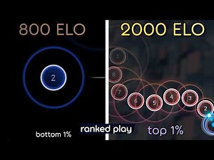 What does osu!'s Ranked Play look like at every ELO?