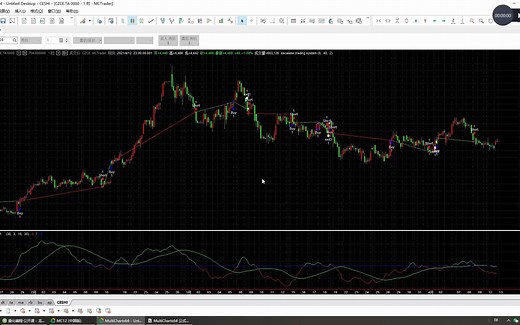 第157节：利用pivot point设计的一个高胜率交易系统程式策略源码及回测效果【MultiCharts(MC)程序化（量化）网上培训学习系列】