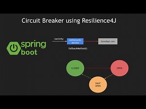 Spring Boot 3 | Circuit Breakers using Resilience4J | Microservices Resiliency Primer
