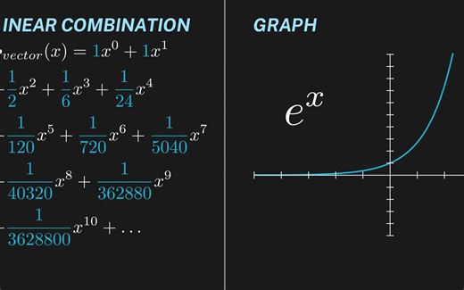 【Quantum Sense】3 什么是希尔伯特空间