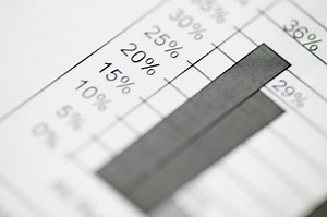 How to Create T-Test Graphs | Techwalla