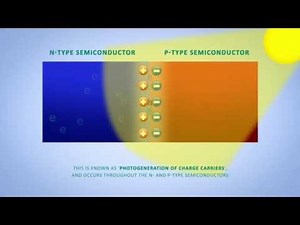 What is the photovoltaic effect?