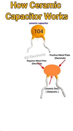 How Ceramic Capacitor Works | Ceramic Capacitor Explained | #shorts