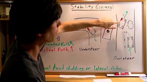 Stability control - explained