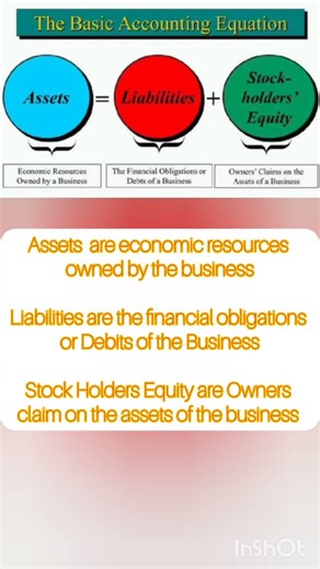 Accounting Equation for O Level | A LEVEL | B.COM | BBA | MBA | CMA | ACCA