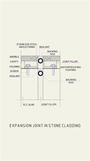 35K views · 302 reactions | EXPANSION JOINT IN STONE CLADDING...