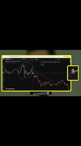 Technical Analysis Complete Course | په آسانه طریقه Trading زده کړئ (Step by Step)Pashto 2026 #crypto #cryptocourse #futuretrading #trading #binance | Sharif Crypto Community