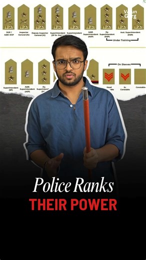 DSP, IG, DGP, SP - All Police Ranks of India 💪🔥 #shorts #police #ips