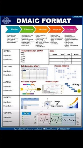 DMAIC FORMAT