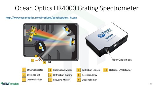 Lecture 4j -- Applications of Diffraction Gratings