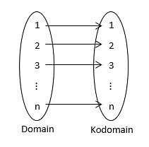 Barisan dan Deret: Aritmatika, Geometri, Tak Hingga, Rumus, Contoh Soal