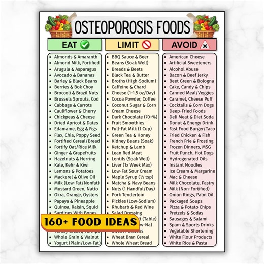 Osteoporosis Diet Food List, Calcium Rich Foods Chart, Vitamin D & K Foods, Bone Health and Density Osteopenia Grocery List High Calcium PDF - Etsy