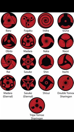 All type of eyes of Naruto character!!#shorts #anime #animememe #naruto