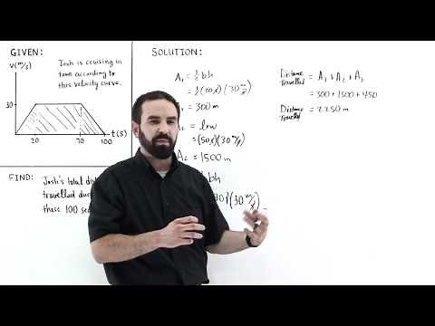 Area Under the Velocity Curve