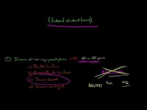 How to get your Student Loans Forgiven