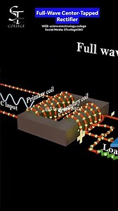 Full Wave Center Tapped Rectifier 2 Diodes
