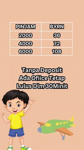 Understanding Different Types of Deposits and Interest Rates