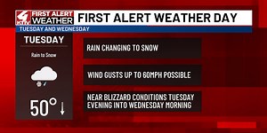 FIRST ALERT WEATHER DAYS TUESDAY & WEDNESDAY: Rain will switch to snow and blizzard conditions are possible