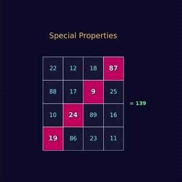 RAMANUJAN'S MAGIC SQUARE #study #mathematics #animation #ramanujan #magic #mind @LogicForLifeStudy