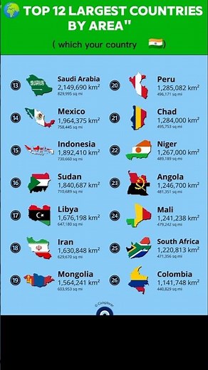 "Top 20 Largest Countries by Area | Biggest Countries in the World 2025 🌍"