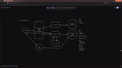 System Design with AI-Generated Code and Distributed Architecture | Terell Brown posted on the topic | LinkedIn
