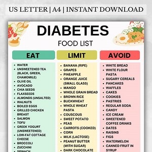 Diabetes Food List, Diabetes Food Chart, Diabetic Diet Sheet, Diabetic Meal Plan, Diabetes Grocery List, Diabetic Food List, Low Carb Foods - Etsy UK