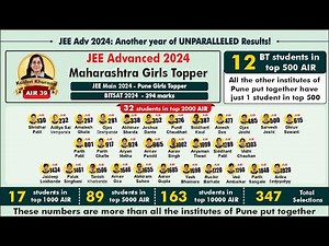 Abhinav Sarda's (JEE Adv 2024, AIR 338) Felicitation at Bakliwal Tutorials