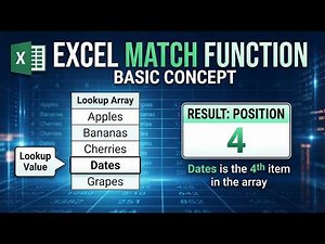 MATCH Function in Excel | Basic Concept + Real Example