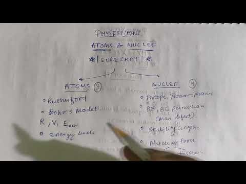 Atoms & Nuclei SURESHOT Topics 🎯 | Most important topics | Class 12 CBSE Board Physics 🔥