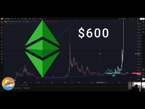Ethereum Classic to $600 how and why #ETC