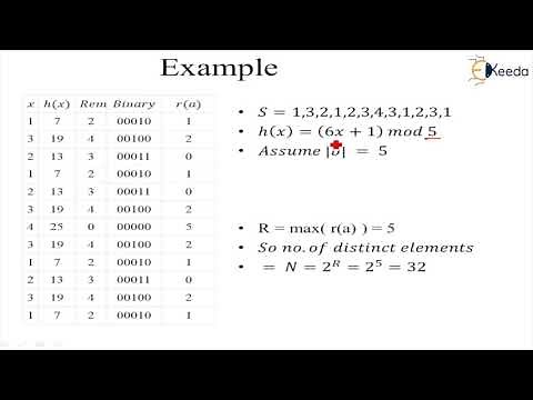 Counting Distinct Elements in a Stream - Mining Data Streams - Big Data Analytics