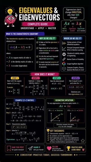 Eigenvalues & Eigenvectors Complete Guide | Characteristic Equation Explained Step by Step #maths